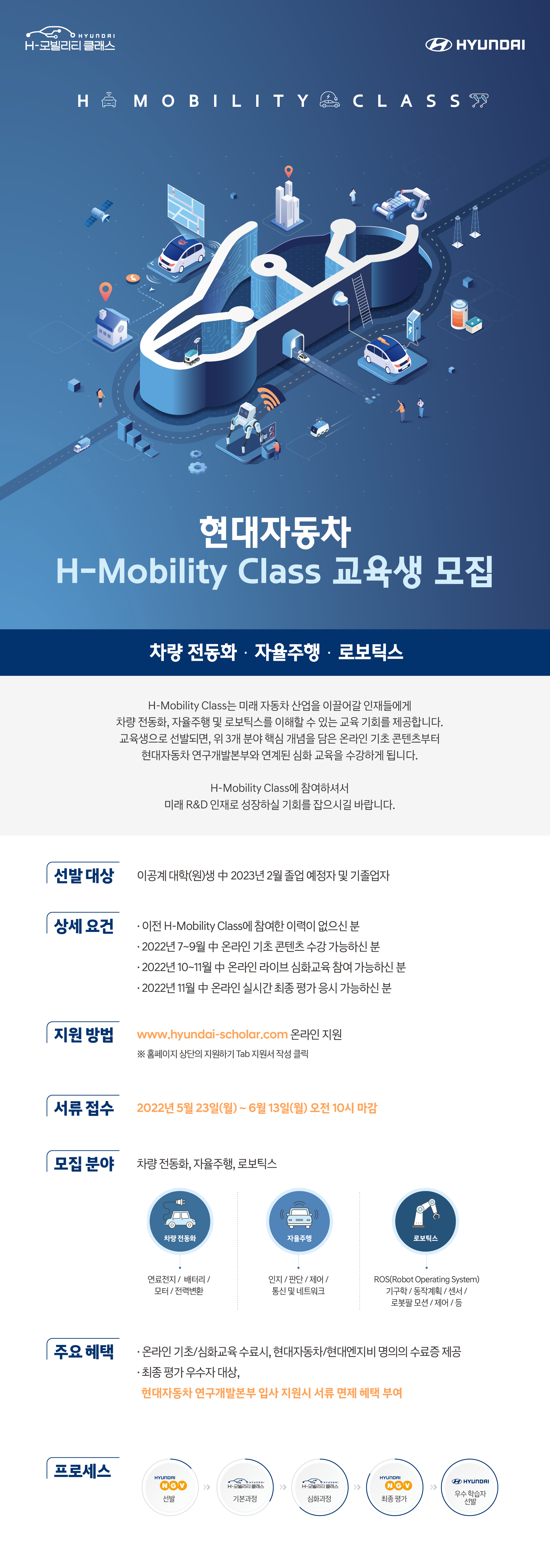 현대자동차 H-Mobility Class 교육생 모집_공고문.png